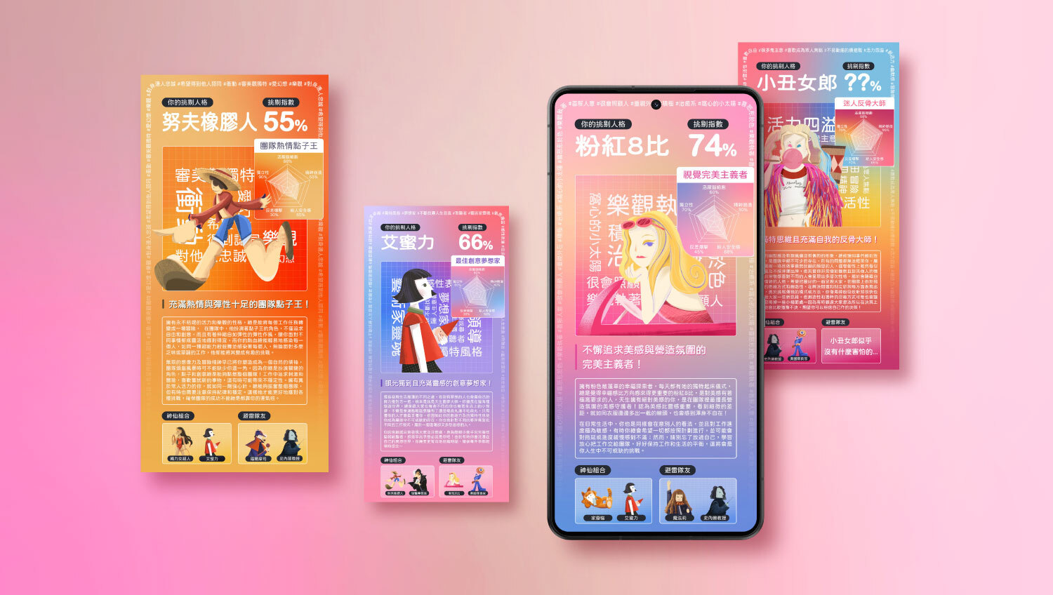 與行銷目標結合：打造心理測驗對應電影角色