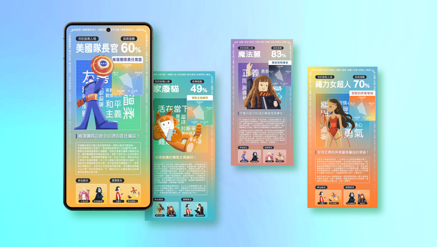 與行銷目標結合：打造心理測驗對應電影角色