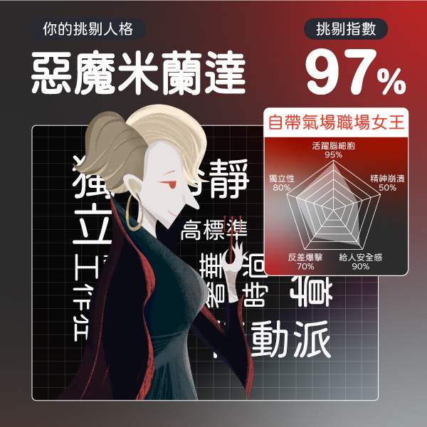 你的職場挑剔人格